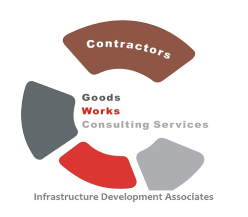Infrastructure Development Associates Logo